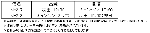 787-9国際線使用機
