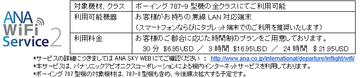 787-9機内インターネットサービス