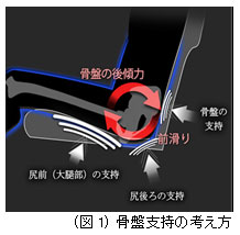 ANAの新シートの特徴