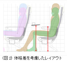 ANA最新シートの特徴