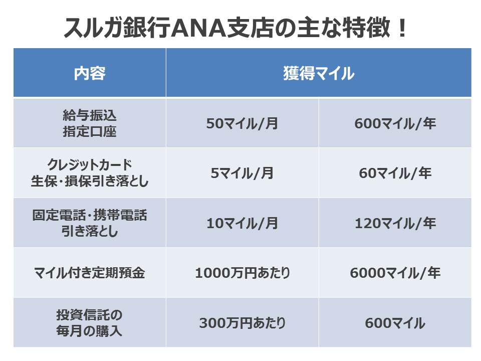 銀行でANAマイルを大量に貯める方法