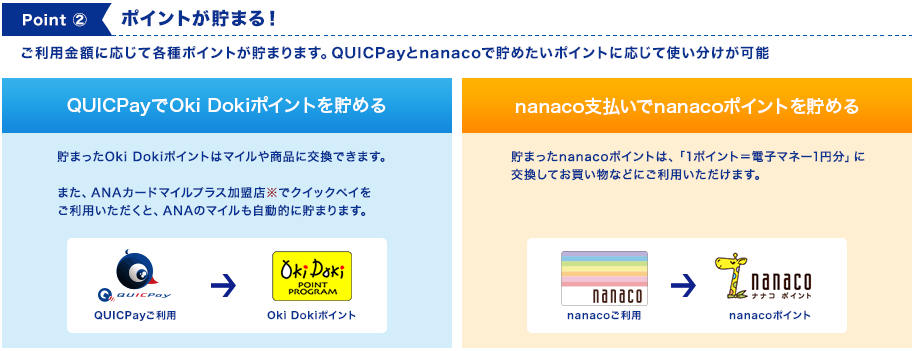 ANAマイルの貯め方