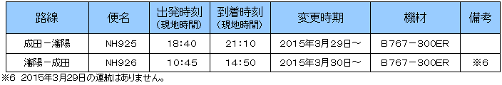 ANA新規路線運航スケジュール