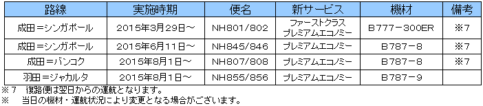 ANAアジア路線サービス拡充