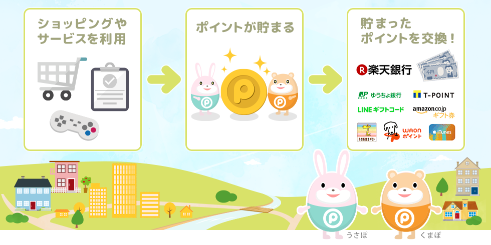 ポイントタウンでポイントを大量に貯める方法をわかりやすく解説しています。