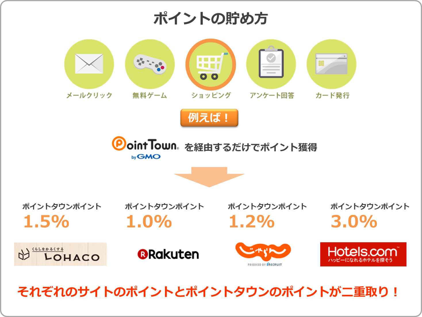 ポイントタウンの攻略方法をわかりやすく解説しています。初心者でも理解しやすく、すぐに実践できます!