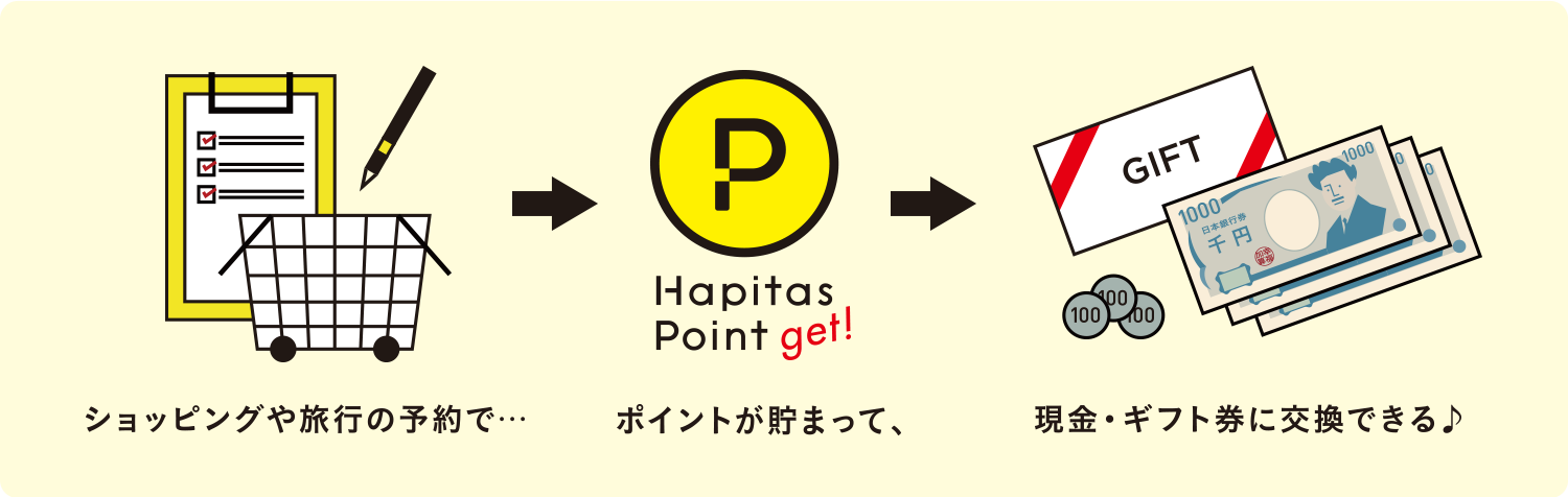 ハピタスはポイントサイトの中で最もポイント還元率が高くポイントを大量に貯めることができます。