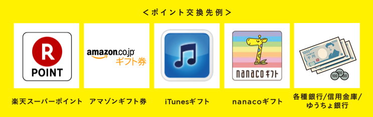 ハピタスには多くの交換先があります。現金や他のポイントやANAマイルなど交換しやすいポイントサイトです。
