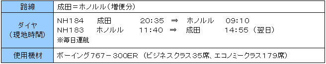 ANA新規路線