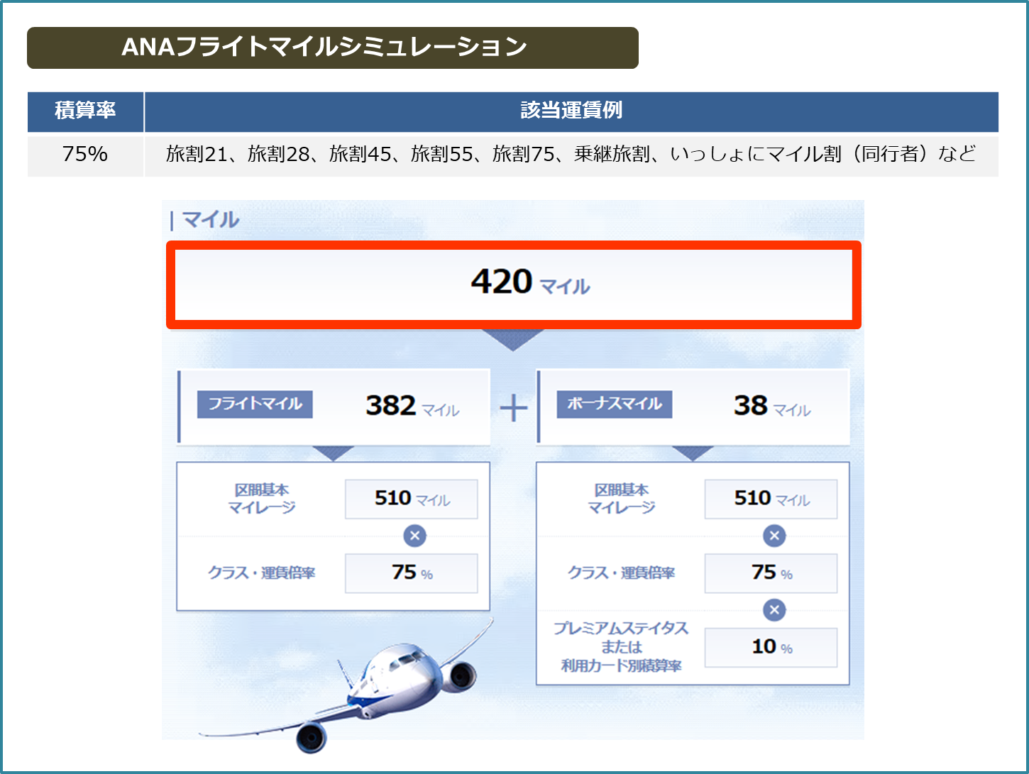 フライトシミュレーションの使い方。搭乗区間からフライトマイルやプレミアムポイント計算する方法。