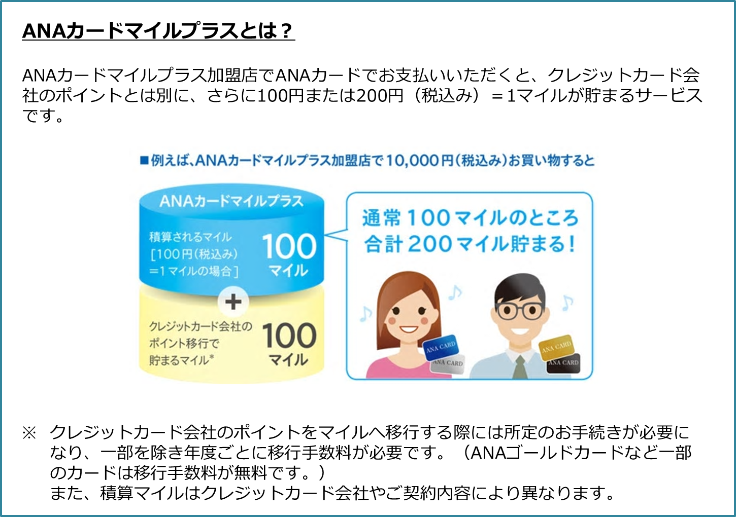 ANAカードを使うと何マイル貯まるのか?ANAカードマイルプラスの説明。