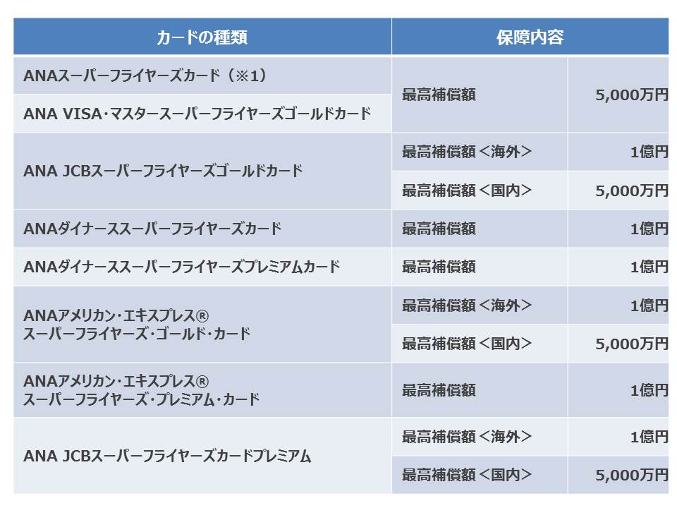 Sfcゴールドカードは得なのか 損なのか Anaマイレージ攻略まとめ