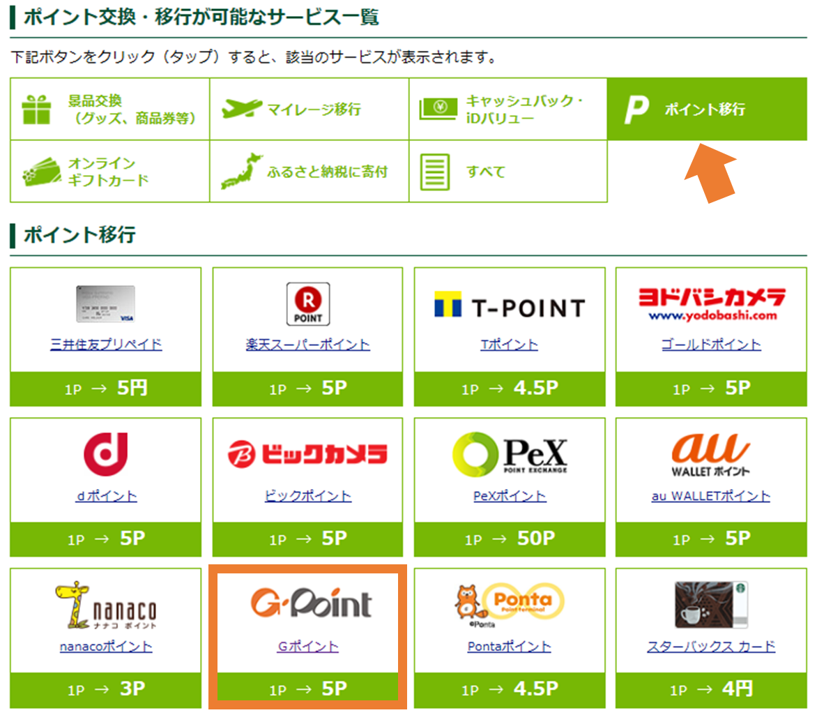 ワールドプレゼントポイントを最もお得にGポイントに交換する方法
