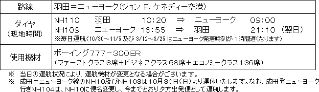 羽田空港のニューヨーク路線最新情報
