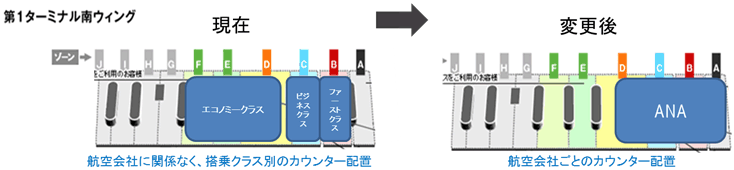 第1ターミナル南ウィングのANAカウンター