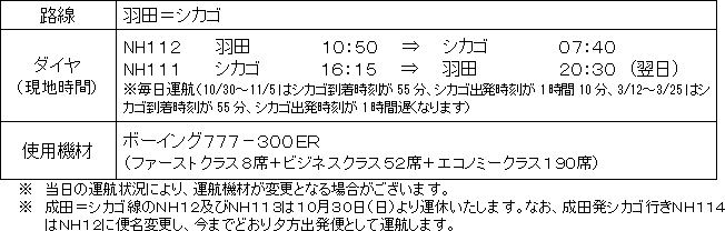羽田空港のシカゴ路線の最新情報!
