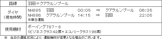 羽田空港からクアラルンプール路線の最新情報!